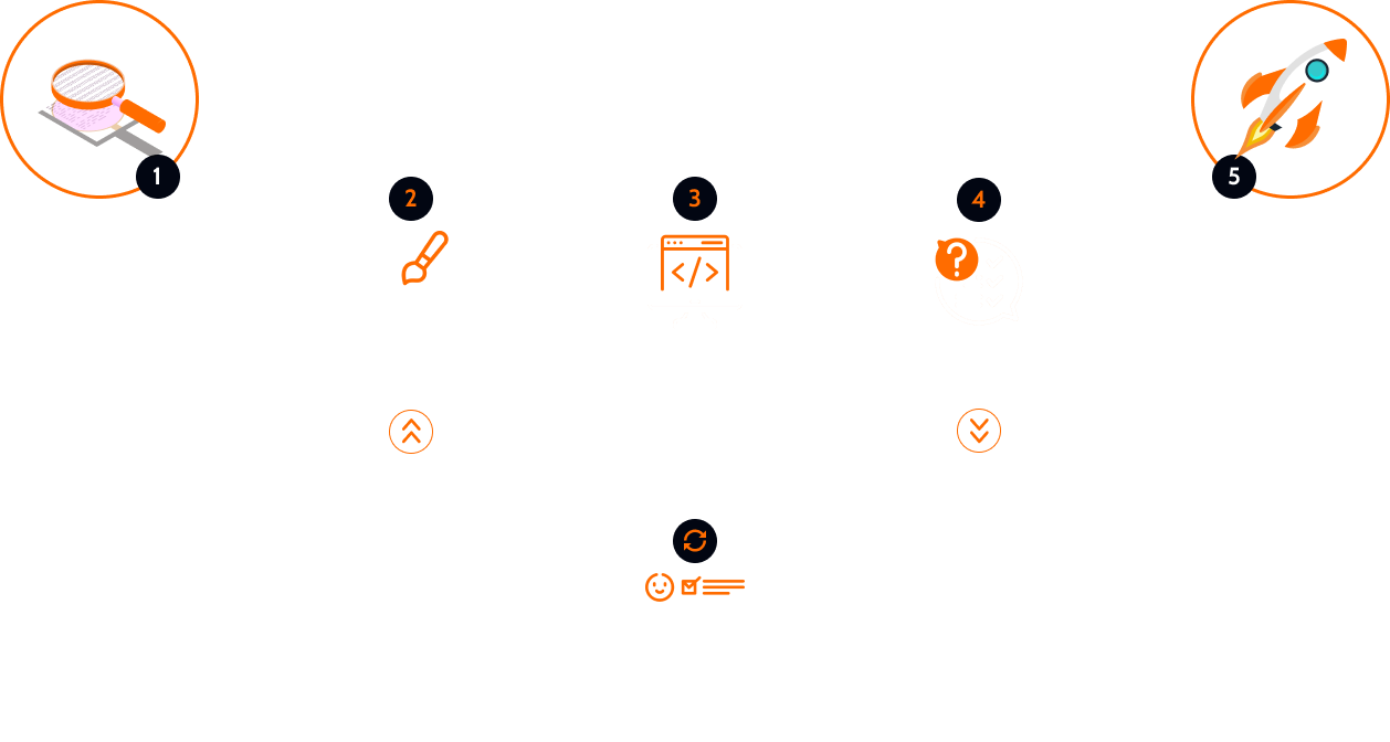 Software Development - Clever Solution